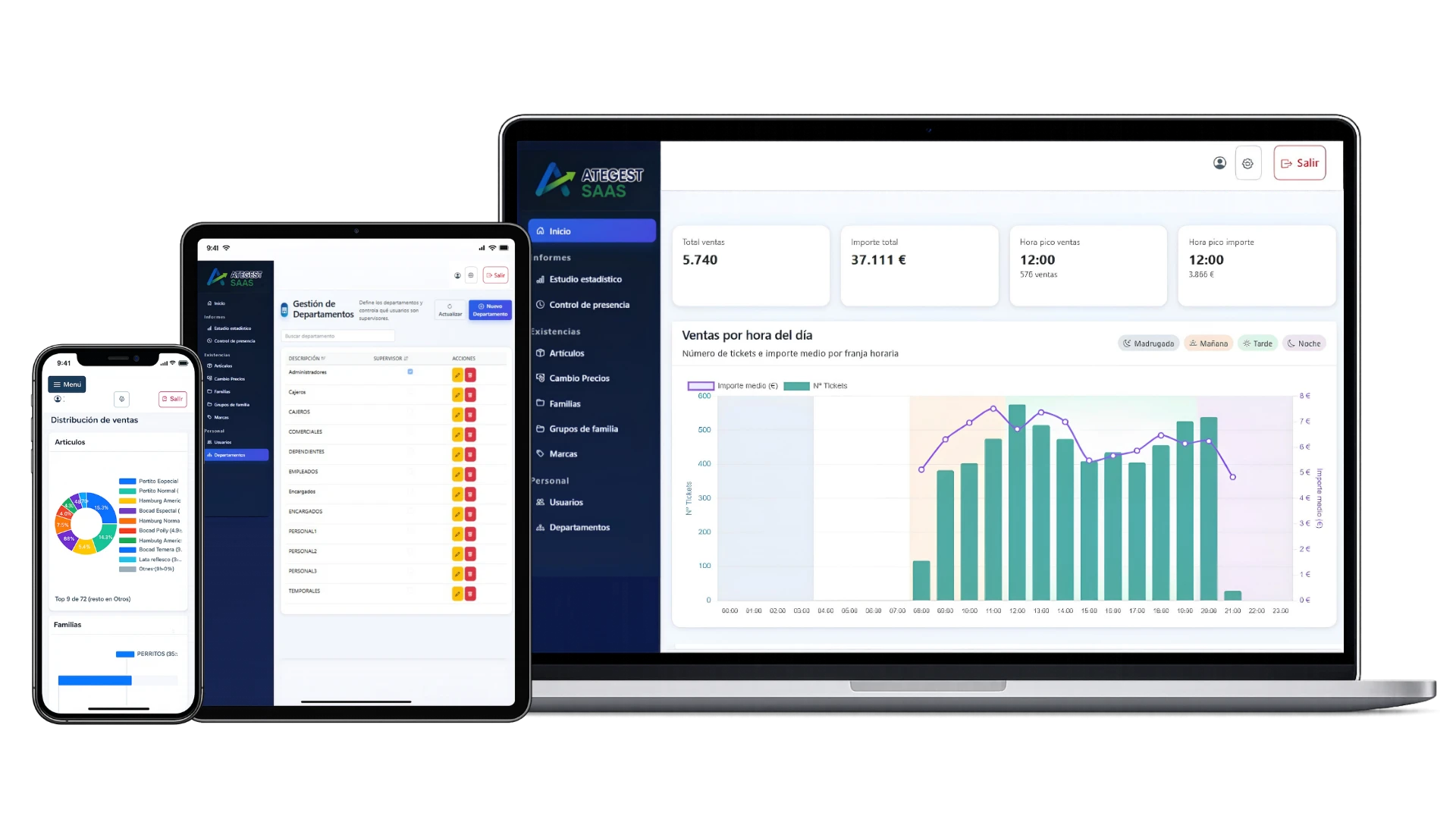 Ategest SaaS en portátil, tablet y móvil con panel de ventas